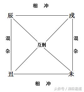 丑庫|八字辰戌丑未四季、四庫、四墓經驗解